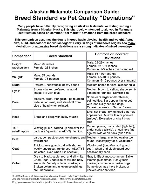 PDF Chart: Alaskan Malamute Comparison Guide: Standard vs Pet Deviation